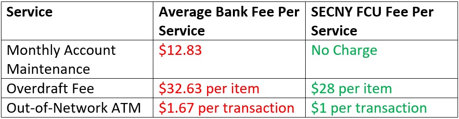 Difference Between Credit Union And Bank SECNY Federal Credit Union