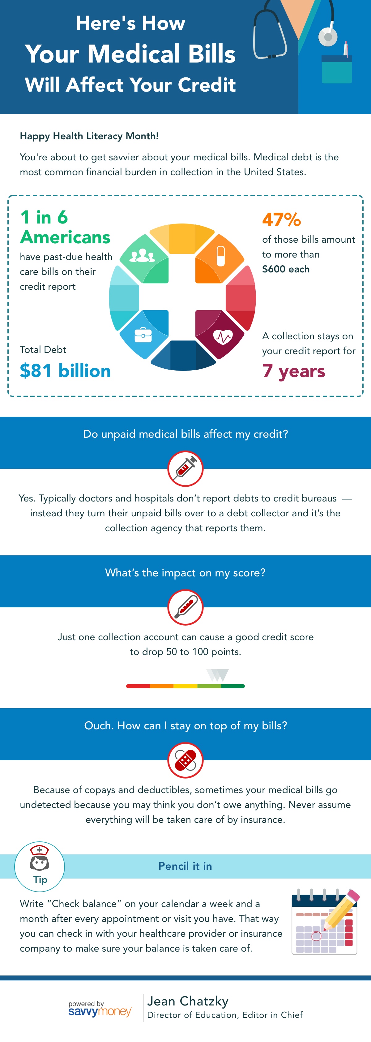 Here's How Your Medical Bills Will Affect Your Credit Score infographic image