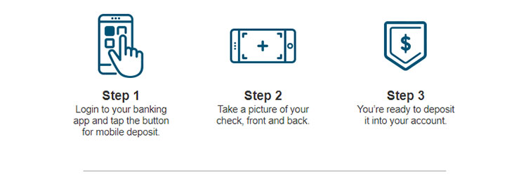 Mobile App Banking image of the steps