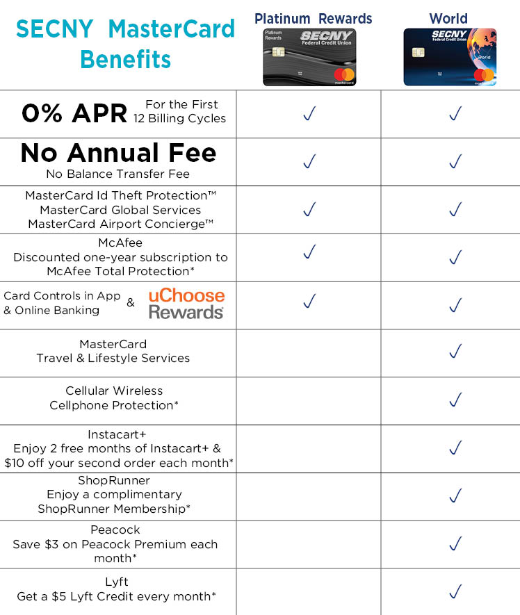 Mastercard Comparison Table